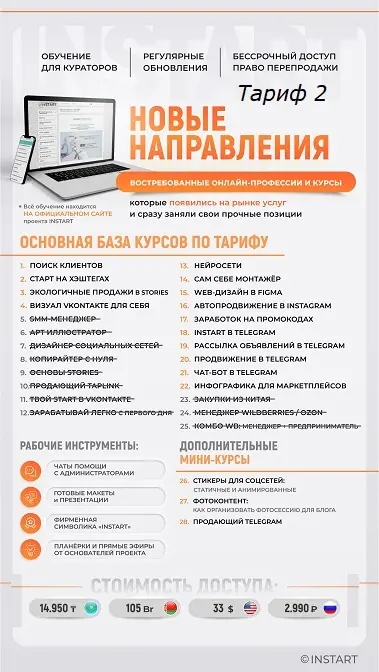 Курсы интернет профессий