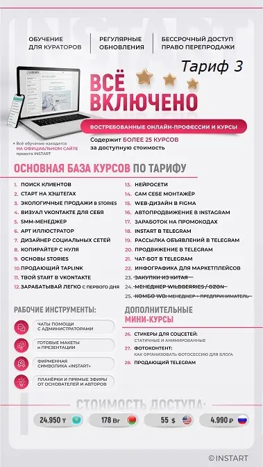 Курсы интернет профессий