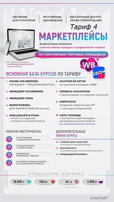 Курсы интернет профессий